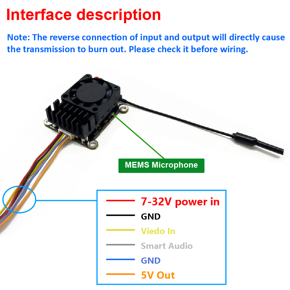 Nuevo transmisor de video inal - Fpv Drone Receiver reseña y precio